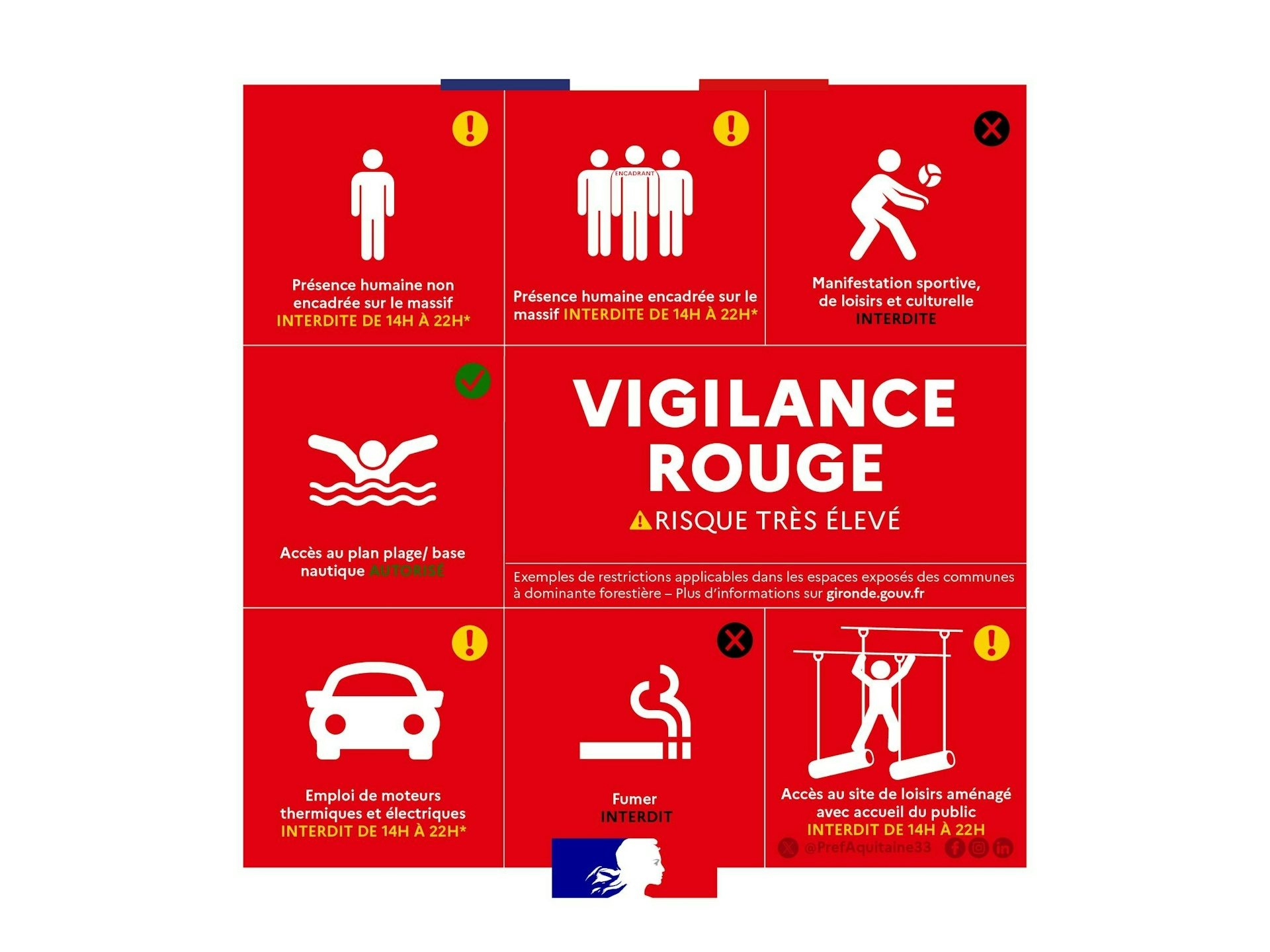 Feu de forêt / Vigilance ROUGE