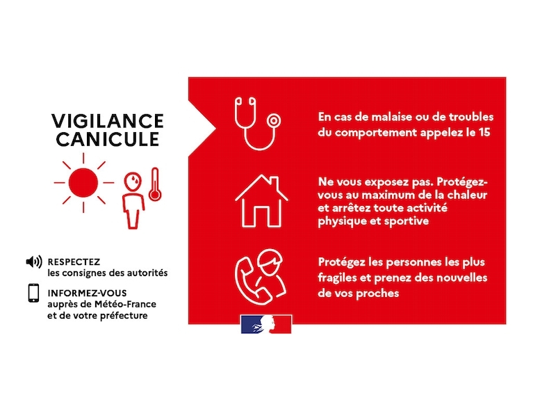 Vigilance rouge canicule dans le Lot-et-Garonne - 23 & 24 Août 