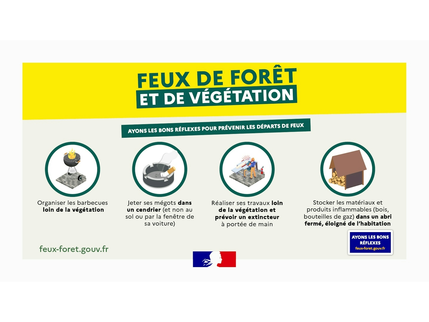 Fortes chaleurs - Risque incendie