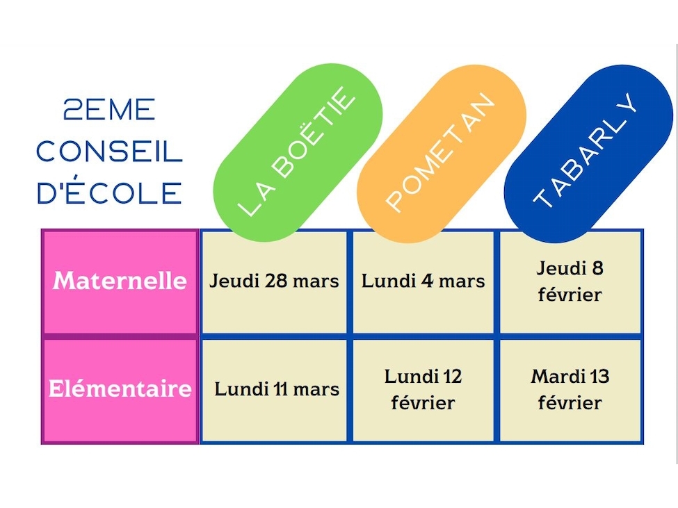 2ème conseil d'école