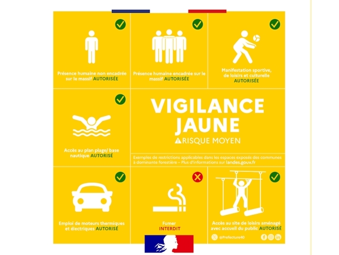 Alerte incendie retour niveau jaune