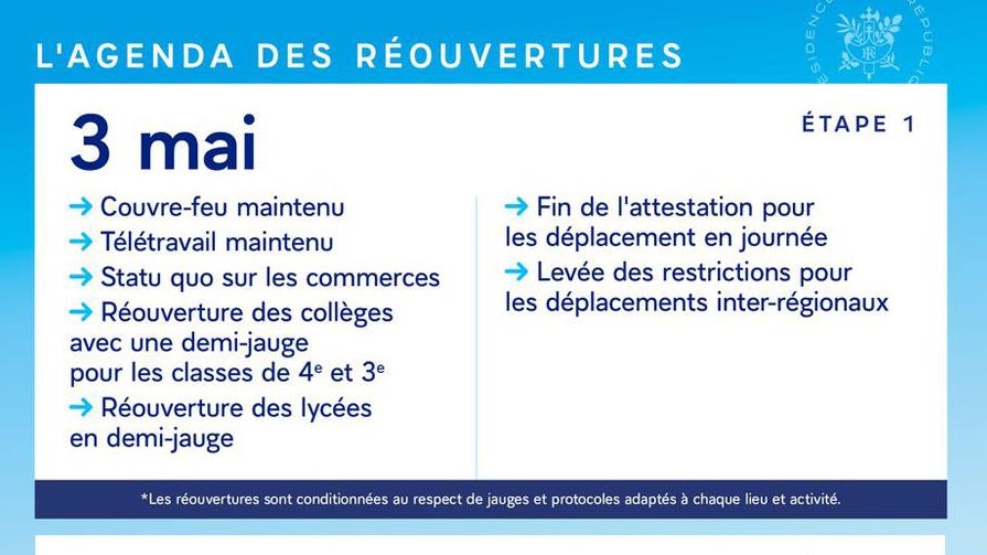 L'agenda des réouvertures