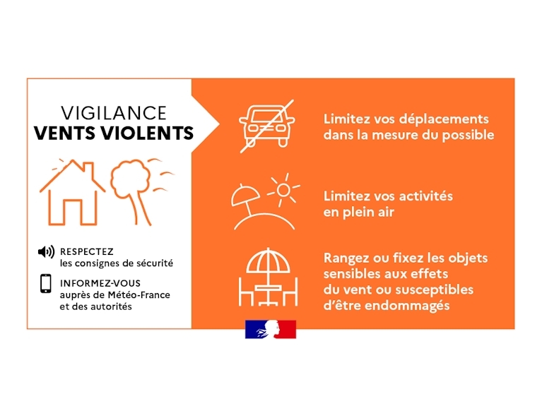 Passage en vigilance orange pour risque de vents violents