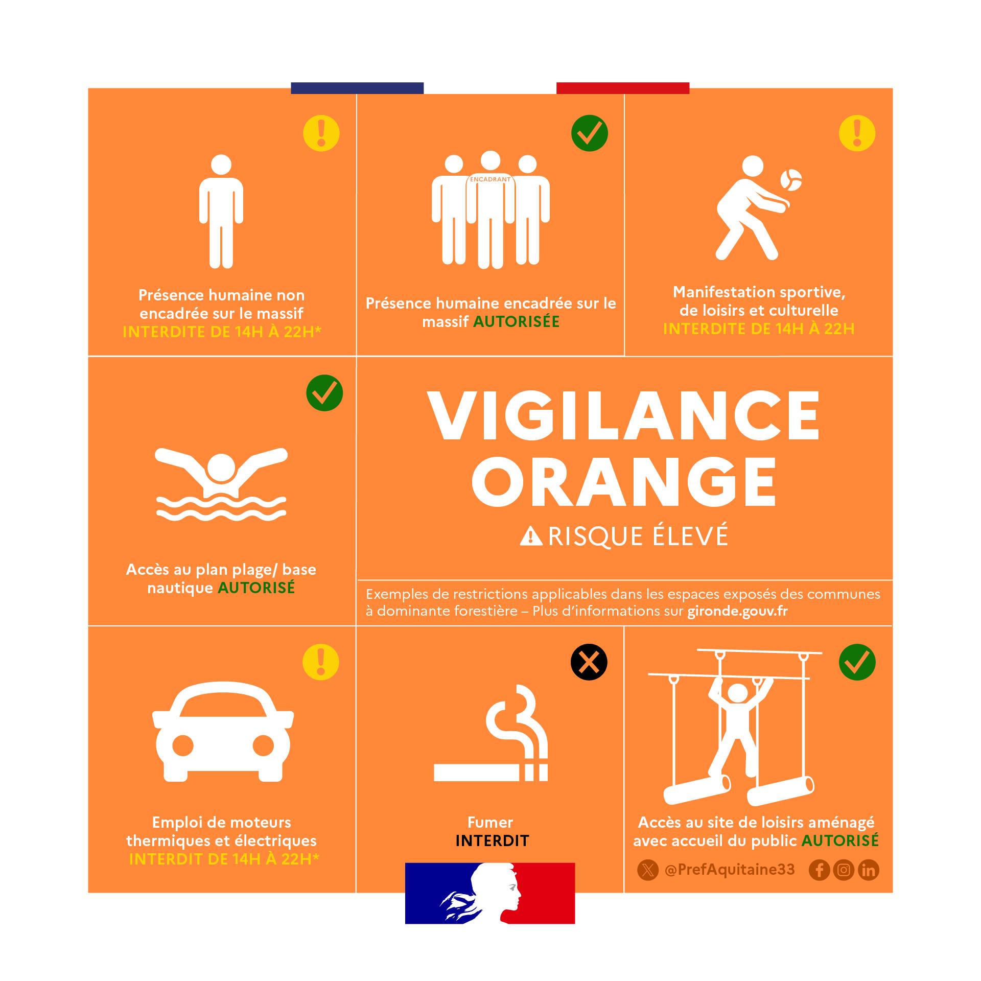 Alerte incendie niveau rouge