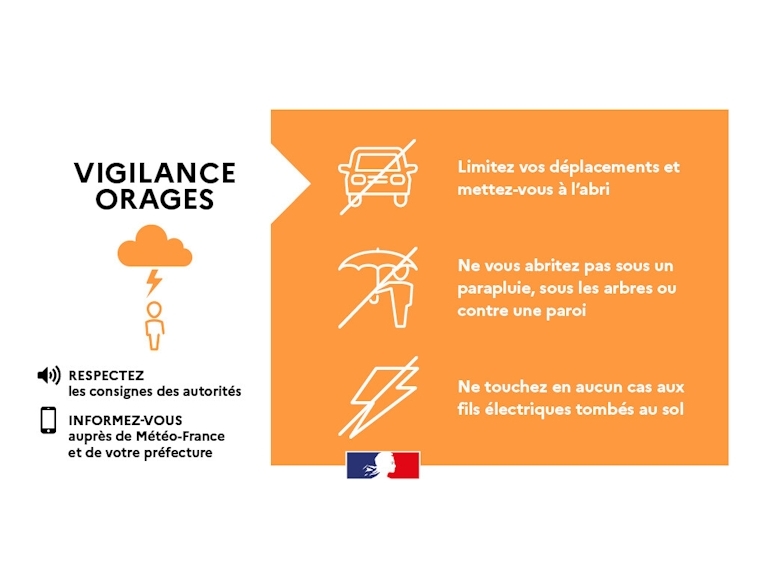 PASSAGE EN VIGILANCE ORANGE POUR RISQUE D’ORAGES VIOLENTS