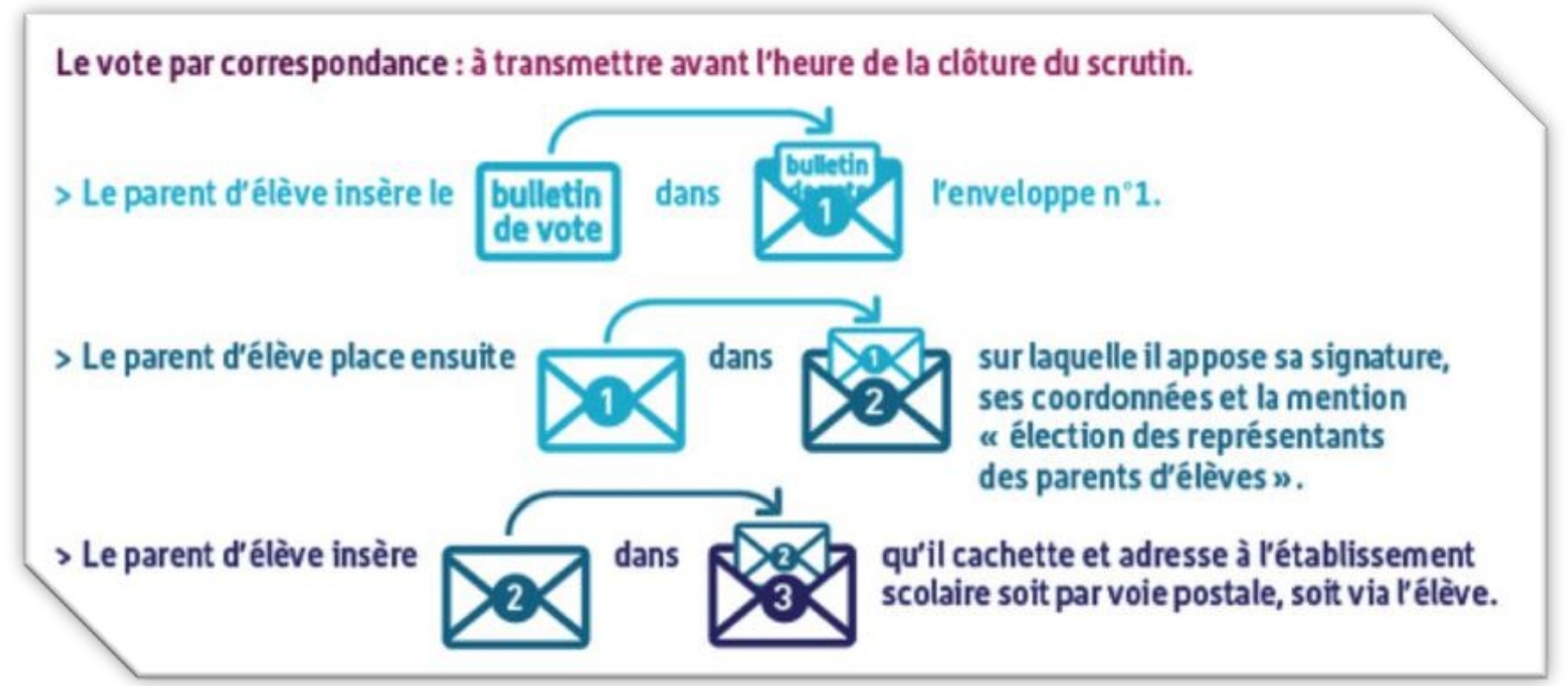Voter c'est facile